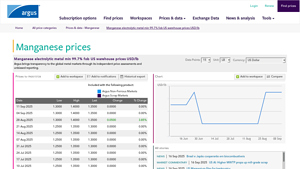Argus Media - Manganese Electrolytic Metal