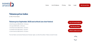Business Analytiq - Toluene Price Index