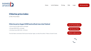 Business Analytiq - Chlorine Price Index