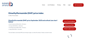 Business Analytiq - Dimethylformamide (DMF)