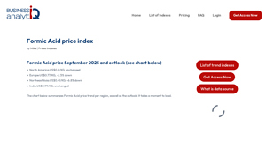 Business Analytiq - Formic Acid