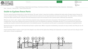 Chainlink Fittings - Terminal Post Caps & Rail Ends