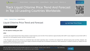 Chemanalyst - Liquid Chlorine Price Trend