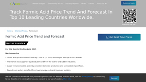 Chemanalyst - Formic Acid Price Trends
