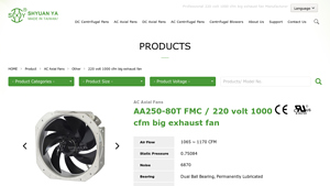 SHYUAN YA - 220 Volt 1000 CFM Big Exhaust Fan