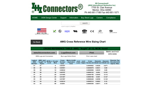 IHI Connectors - KCMIL Specifications