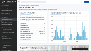 Yijie Holdings Inc. - Diverse Food and Beverage Imports