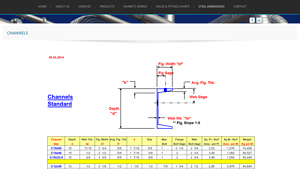 Integrated Pipe - Structural Steel Solutions