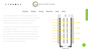 Intelligent Glass - Switchable Smart Glass & Film