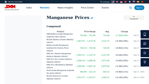 Metal - EMM Pricing