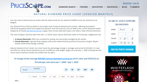 PriceScope - Round Cut Diamond Price Guide