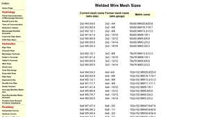 SD-W - Welded Wire Mesh Sizes