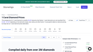 StoneAlgo - 1 Carat Diamond Prices
