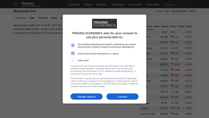 Trading Economics - Manganese Ore Pricing