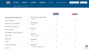 Utility Trailer - Heavy-Duty Specifications